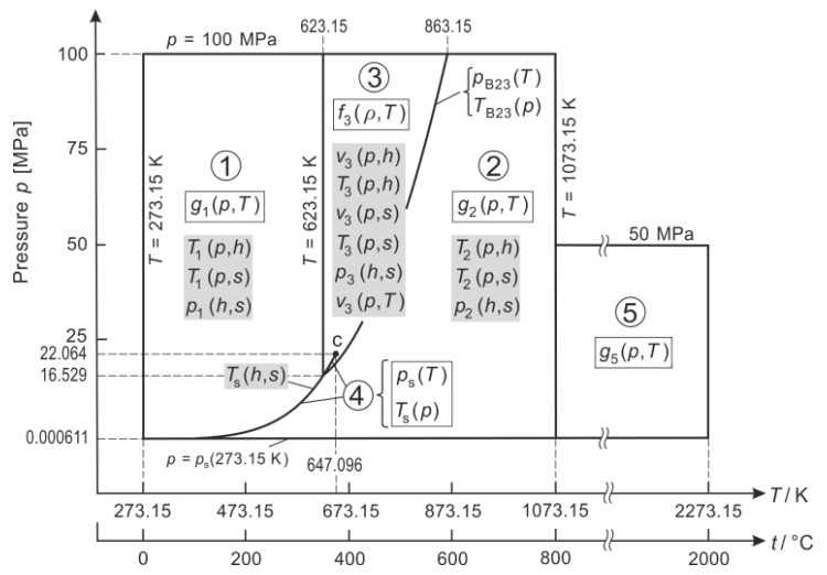 Validity Range